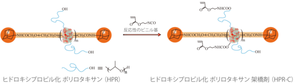 図3.架橋剤（HPR-C）の合成