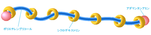 図2.スライドリングマテリアル